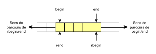 rbegin-rend.png