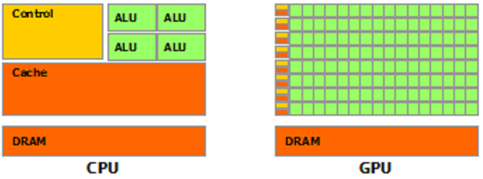 125-3_architecture_cpu_et_gpu.png