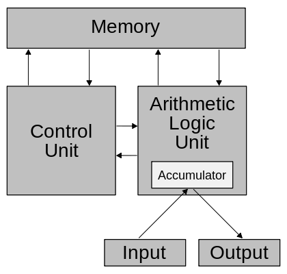 125-1_architecture_cpu.png