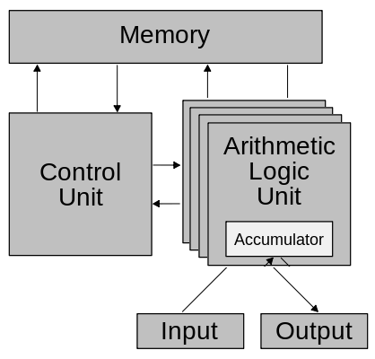 125-2_architecture_gpu.png