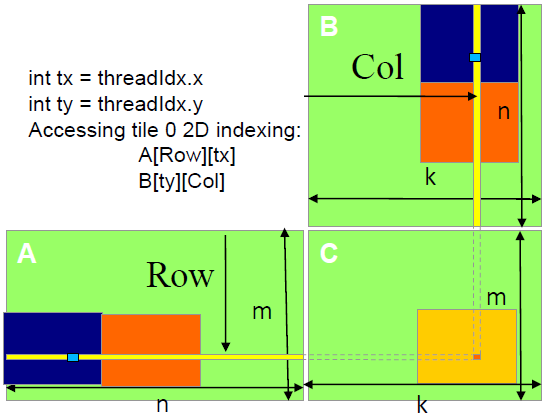 470-2_matrice_multiplication_shared.png